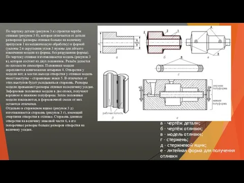 а – чертёж детали; б – чертёж отливки; в – модель