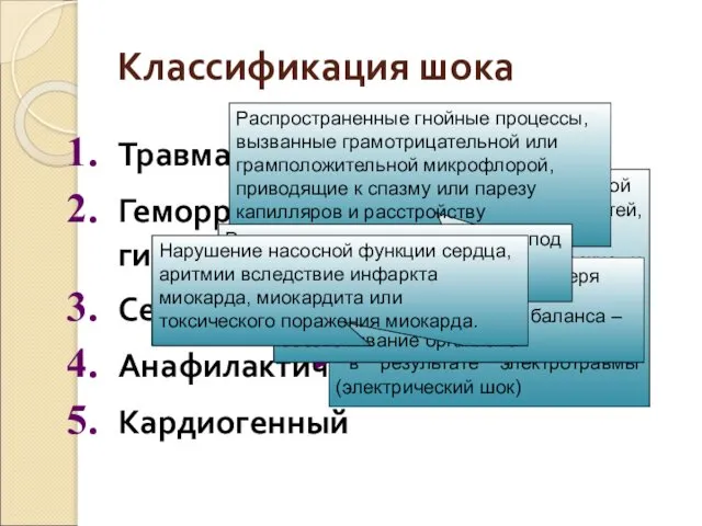 Классификация шока Травматический Геморрагический или гиповолемический Септический Анафилактический Кардиогенный В результате