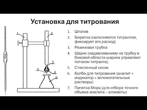 Установка для титрования Штатив Бюретка (наполняется титрантом, фиксирует его расход) Резиновая