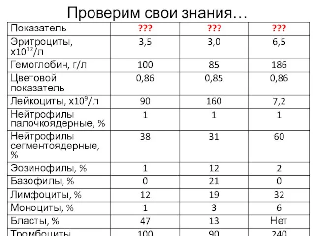 Проверим свои знания…