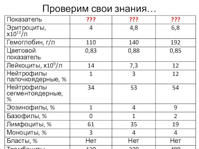 Проверим свои знания…