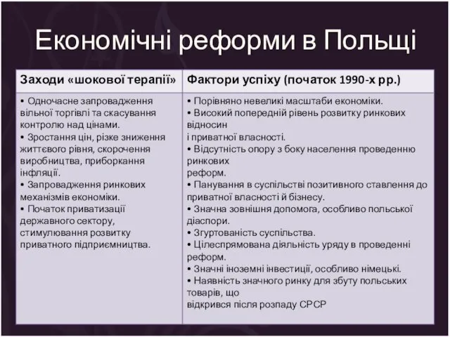 Економічні реформи в Польщі