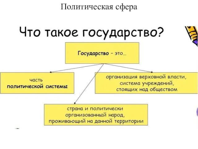 Политическая сфера