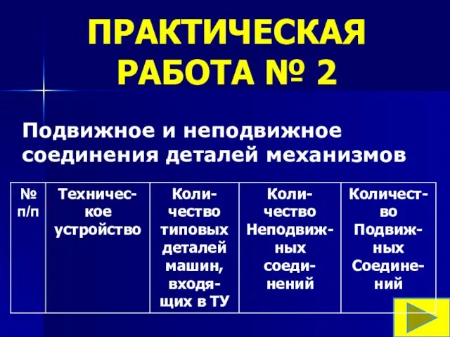 Подвижное и неподвижное соединения деталей механизмов ПРАКТИЧЕСКАЯ РАБОТА № 2