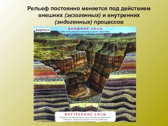 Рельеф постоянно меняется под действием внешних (экзогенных) и внутренних (эндогенных) процессов