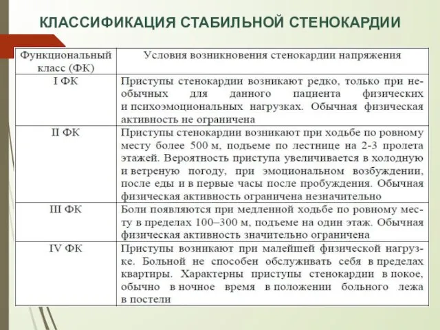 КЛАССИФИКАЦИЯ СТАБИЛЬНОЙ СТЕНОКАРДИИ Классификация