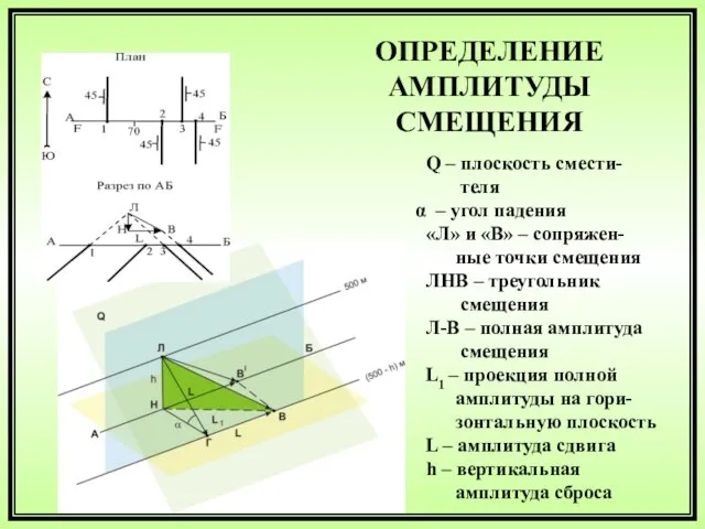 ОПРЕДЕЛЕНИЕ АМПЛИТУДЫ СМЕЩЕНИЯ Q – плоскость смести- теля – угол падения