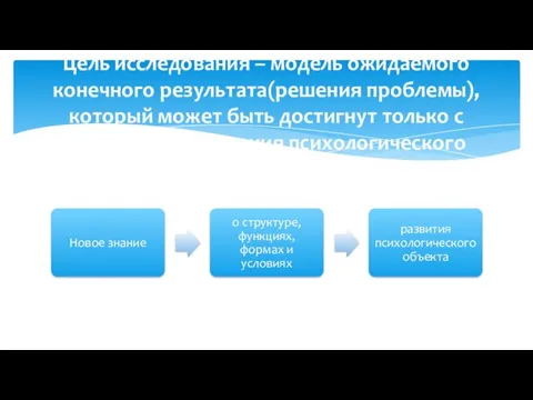 Цель исследования – модель ожидаемого конечного результата(решения проблемы), который может быть