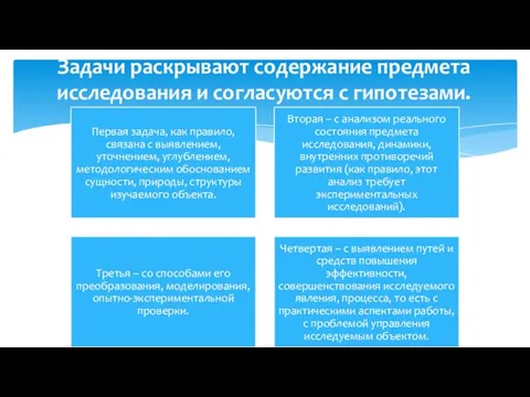 Задачи раскрывают содержание предмета исследования и согласуются с гипотезами.