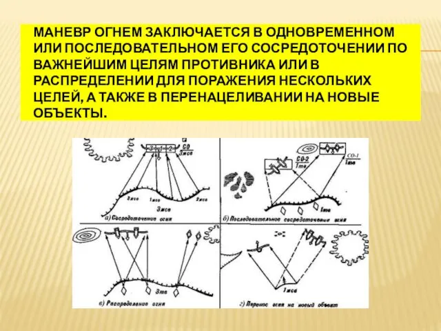 МАНЕВР ОГНЕМ ЗАКЛЮЧАЕТСЯ В ОДНОВРЕМЕННОМ ИЛИ ПОСЛЕДОВАТЕЛЬНОМ ЕГО СОСРЕДОТОЧЕНИИ ПО ВАЖНЕЙШИМ