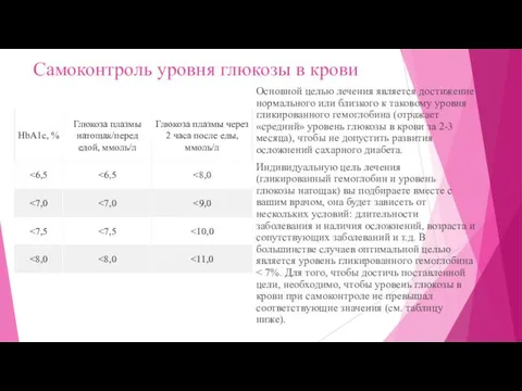 Самоконтроль уровня глюкозы в крови Основной целью лечения является достижение нормального