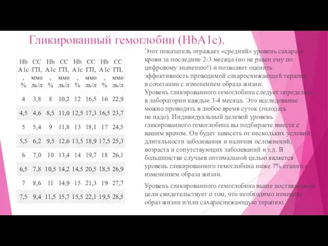 Гликированный гемоглобин (HbA1c). Этот показатель отражает «средний» уровень сахара в крови