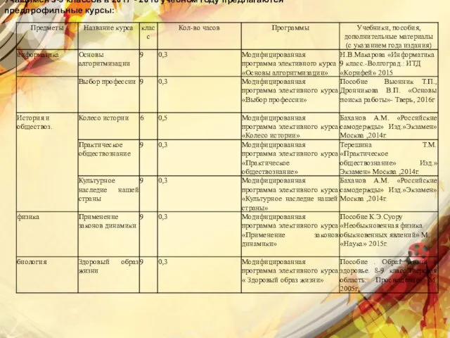 Учащимся 5-9 классов в 2017 - 2018 учебном году предлагаются предпрофильные курсы: