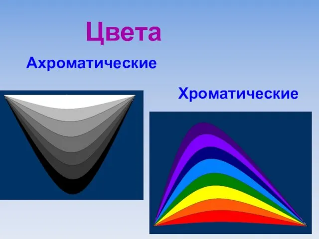 Ахроматические Хроматические Цвета