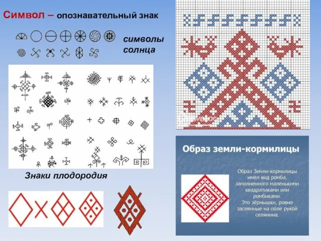 Символ – опознавательный знак символы солнца Знаки плодородия