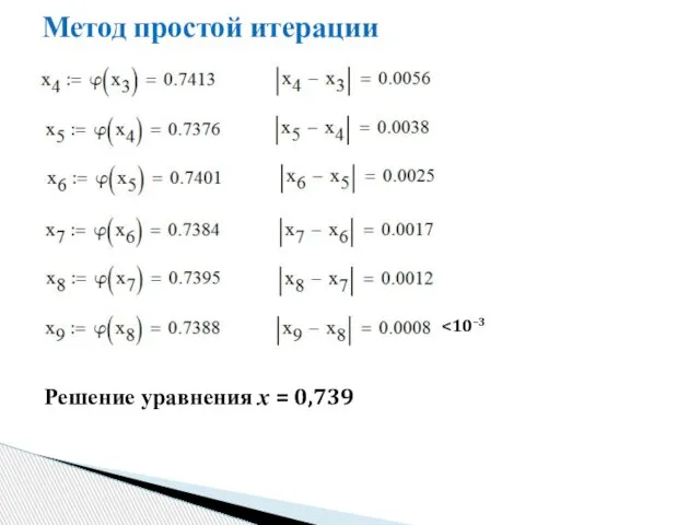 Метод простой итерации Решение уравнения x = 0,739