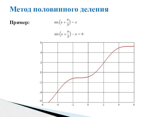 Метод половинного деления Пример: