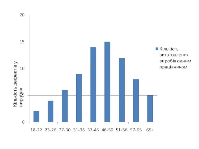 Кількість дефектів у виробах