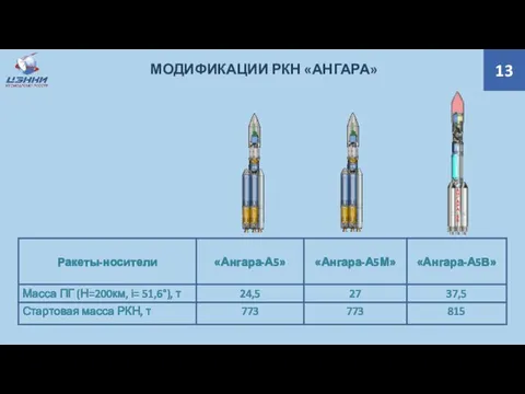 13 МОДИФИКАЦИИ РКН «АНГАРА»