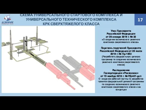 17 СХЕМА УНИВЕРСАЛЬНОГО СТАРТОВОГО КОМПЛЕКСА И УНИВЕРСАЛЬНОГО ТЕХНИЧЕСКОГО КОМПЛЕКСА КРК СВЕРХТЯЖЕЛОГО