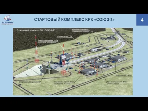 4 СТАРТОВЫЙ КОМПЛЕКС КРК «СОЮЗ-2»