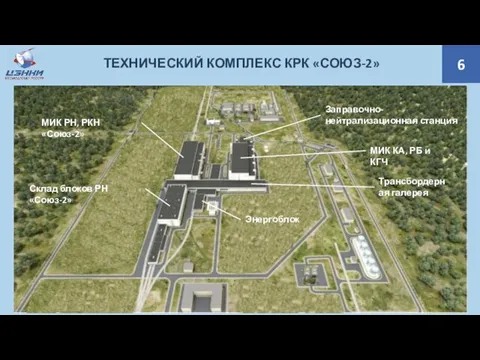 6 ТЕХНИЧЕСКИЙ КОМПЛЕКС КРК «СОЮЗ-2» МИК РН, РКН «Союз-2» Склад блоков