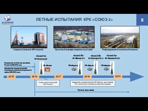 8 ЛЕТНЫЕ ИСПЫТАНИЯ КРК «СОЮЗ-2» КА «Метеор 2-1» 2017 КА «Ломоносов»