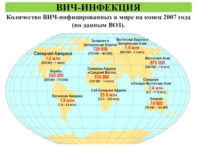 Количество ВИЧ-инфицированных в мире на конец 2007 года (по данным ВОЗ). ВИЧ-ИНФЕКЦИЯ