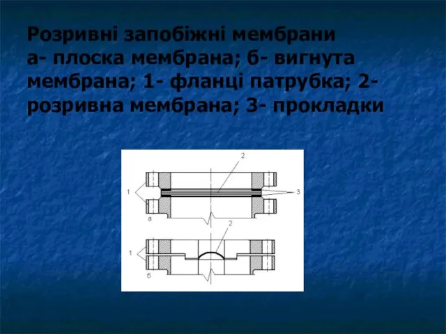 Розривні запобіжні мембрани а- плоска мембрана; б- вигнута мембрана; 1- фланці