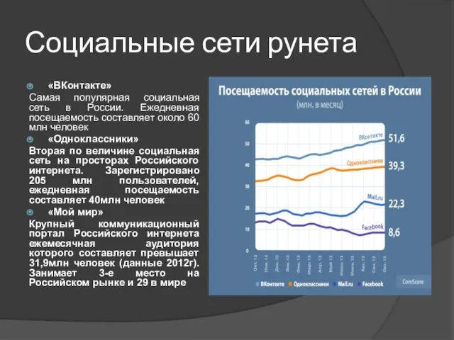 Социальные сети рунета «ВКонтакте» Самая популярная социальная сеть в России. Ежедневная