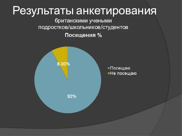 Результаты анкетирования британскими учеными подростков/школьников/студентов