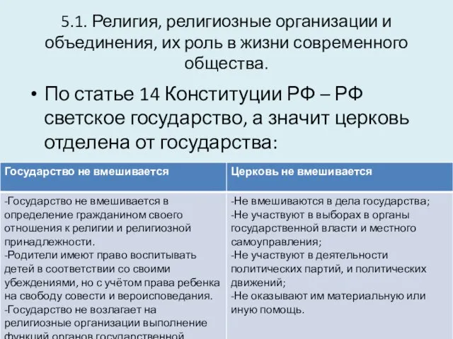 5.1. Религия, религиозные организации и объединения, их роль в жизни современного