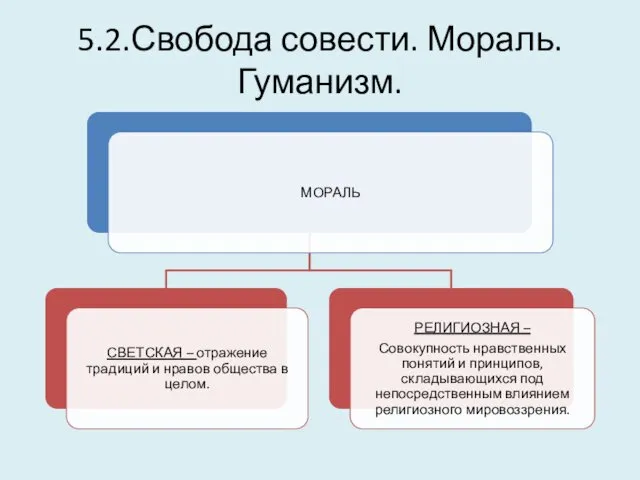 5.2.Свобода совести. Мораль. Гуманизм.