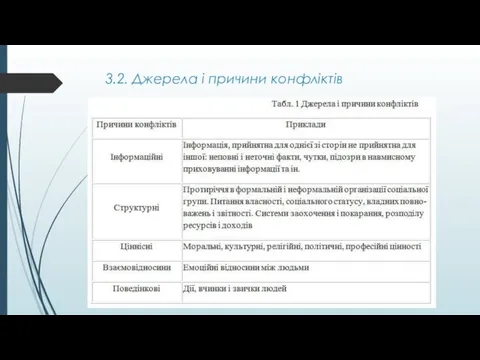 3.2. Джерела і причини конфліктів