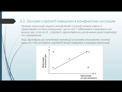 3.3. Основні стратегії поведінки в конфліктних ситуаціях Процес взаємодії людей в