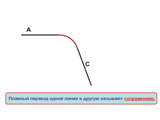 А С Плавный переход одной линии в другую называют сопряжением.