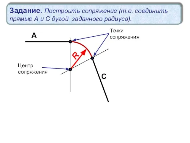 Точки сопряжения Центр сопряжения А С Задание. Построить сопряжение (т.е. соединить