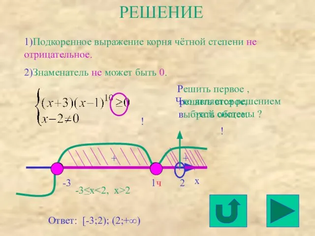 РЕШЕНИЕ 1)Подкоренное выражение корня чётной степени не отрицательное. 2)Знаменатель не может