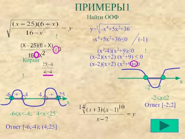 + ПРИМЕРЫ1 Найти ООФ Корни -6 -4 4 25 ! !