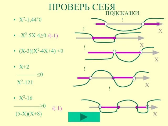 ПРОВЕРЬ СЕБЯ Х2-1,44>0 -Х2-5Х-4≥0 (Х-3)(Х2-4Х+4) Х+2 ___________≤0 Х2-121 Х2-16 ______________≥0 (5-Х)(Х+8)