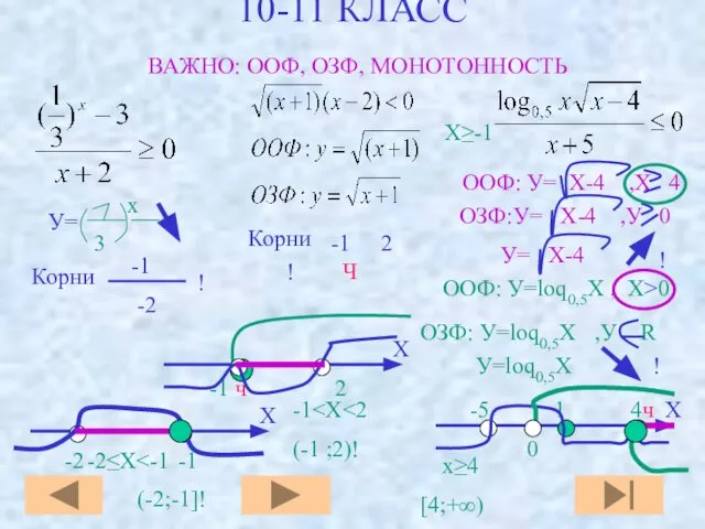 ООФ: У=loq0,5X , Х>0 10-11 КЛАСС ВАЖНО: ООФ, ОЗФ, МОНОТОННОСТЬ У=loq0,5X