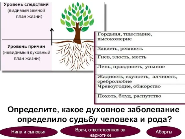 Определите, какое духовное заболевание определило судьбу человека и рода? Аборты Нина