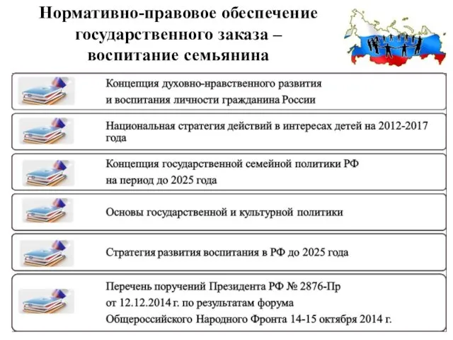 Нормативно-правовое обеспечение государственного заказа – воспитание семьянина