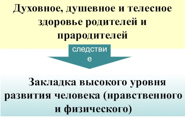 Духовное, душевное и телесное здоровье родителей и прародителей следствие Закладка высокого