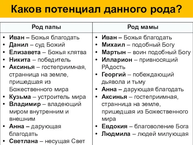 Каков потенциал данного рода?