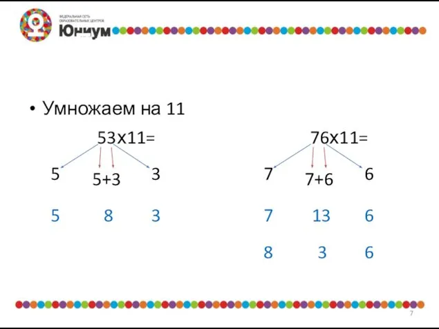 Быстрое умножение и деление Умножаем на 11 53х11= 5 3 5+3