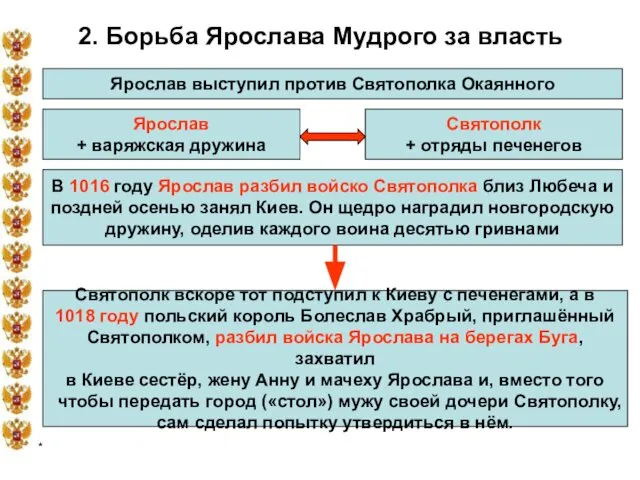 * 2. Борьба Ярослава Мудрого за власть Ярослав выступил против Святополка