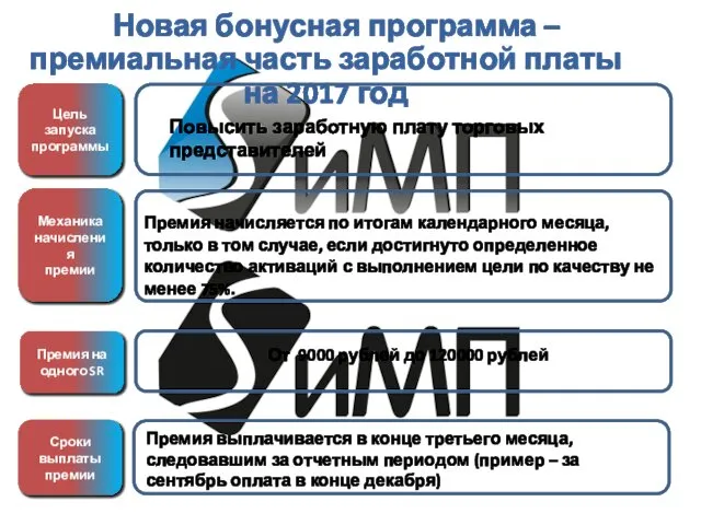 Цель запуска программы Механика начисления премии Премия на одного SR Сроки