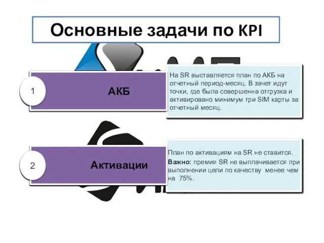 Основные задачи по KPI