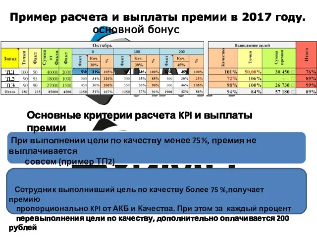 Пример расчета и выплаты премии в 2017 году. основной бонус Основные